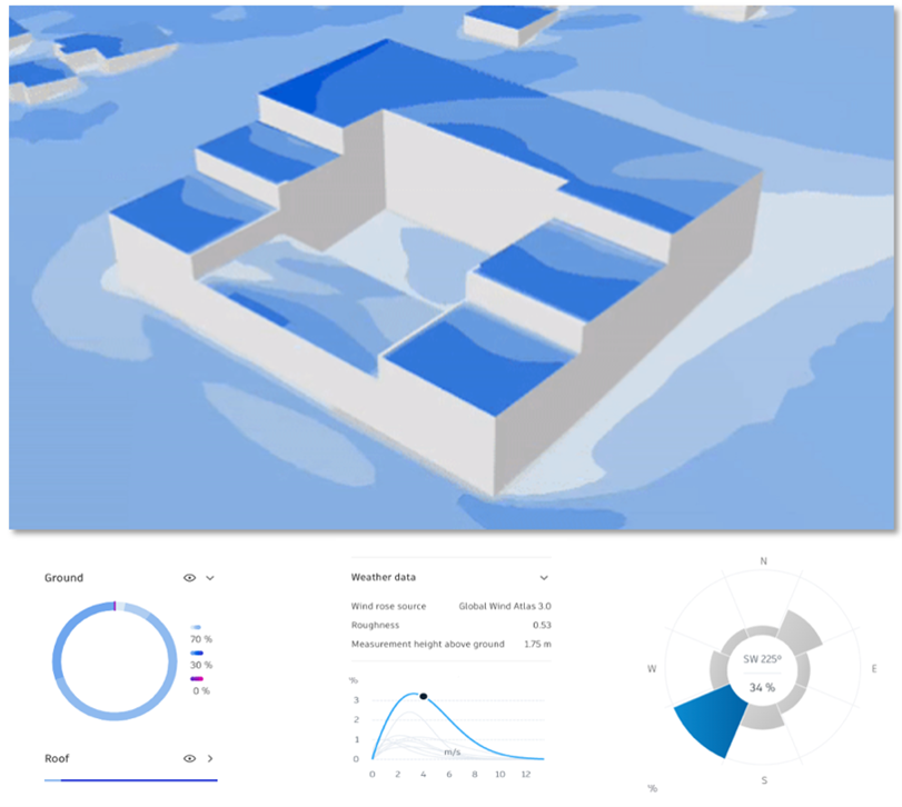 VynciTech offers “Better Building” analyses of environmental influences, allowing us to quantify the design quality of each option. Examples are exposure to traffic noise, photovoltaic potential, privacy, and views, or as shown here, exposure to wind on the roof terraces.