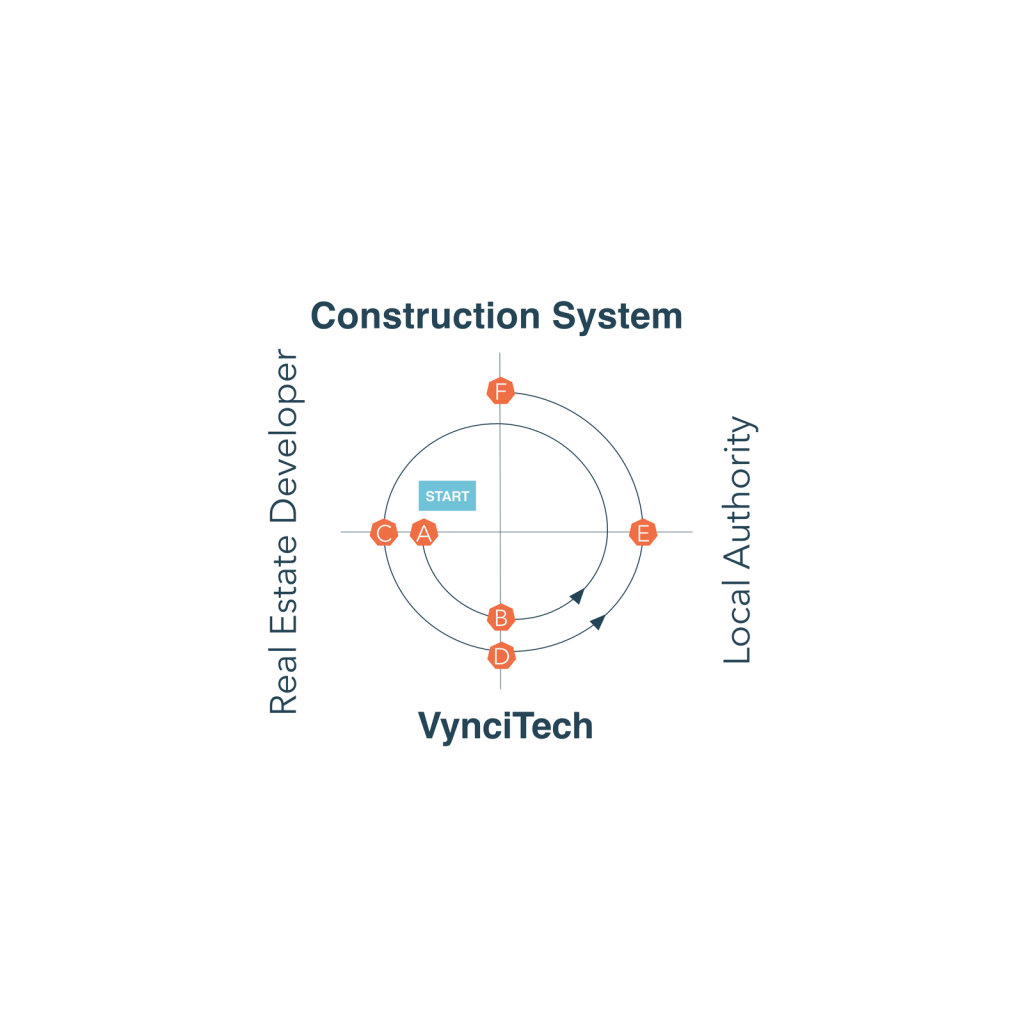 construction system - Vynci Tech