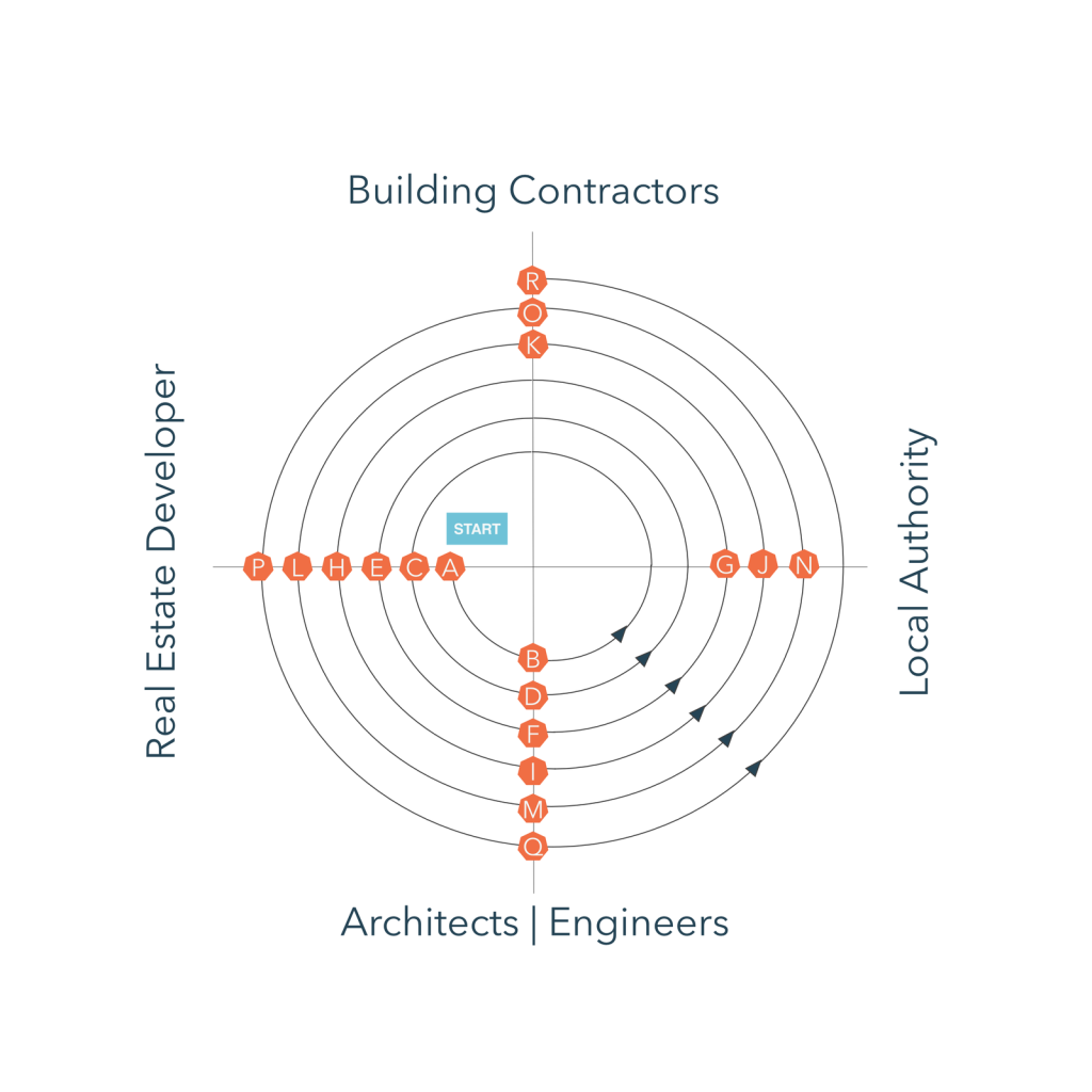 construction system